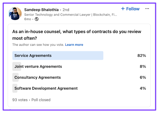 Sandeep Bhalothia Survey Results